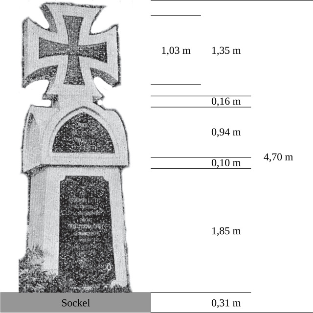 Ungefähre Maße des Denkmals