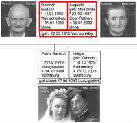 Ahnenforschung Werner