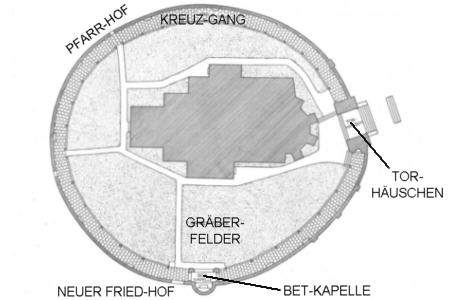 Kirchhof mit Kreuzweg II